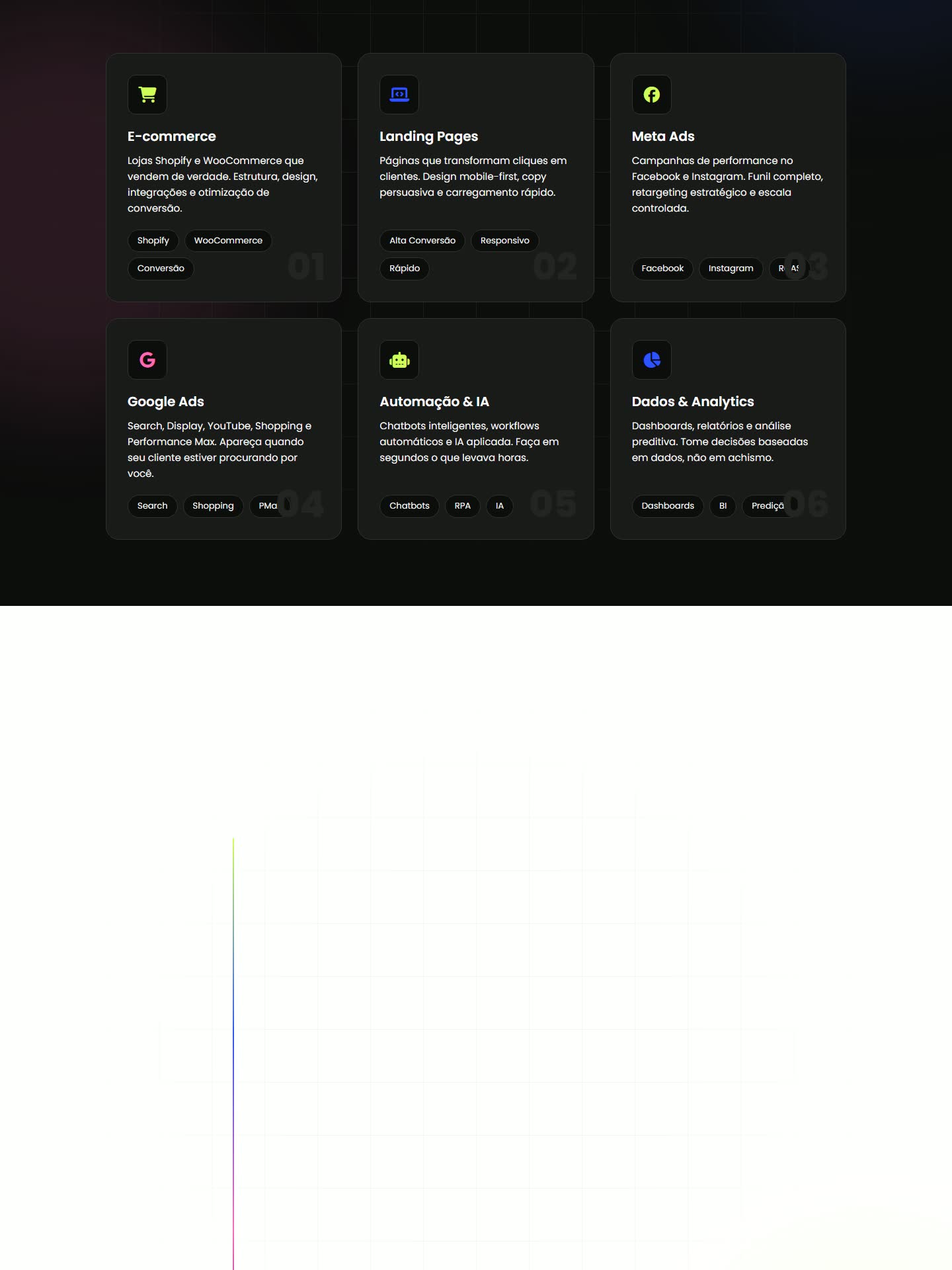 Riwer Labs — homepage sección 3